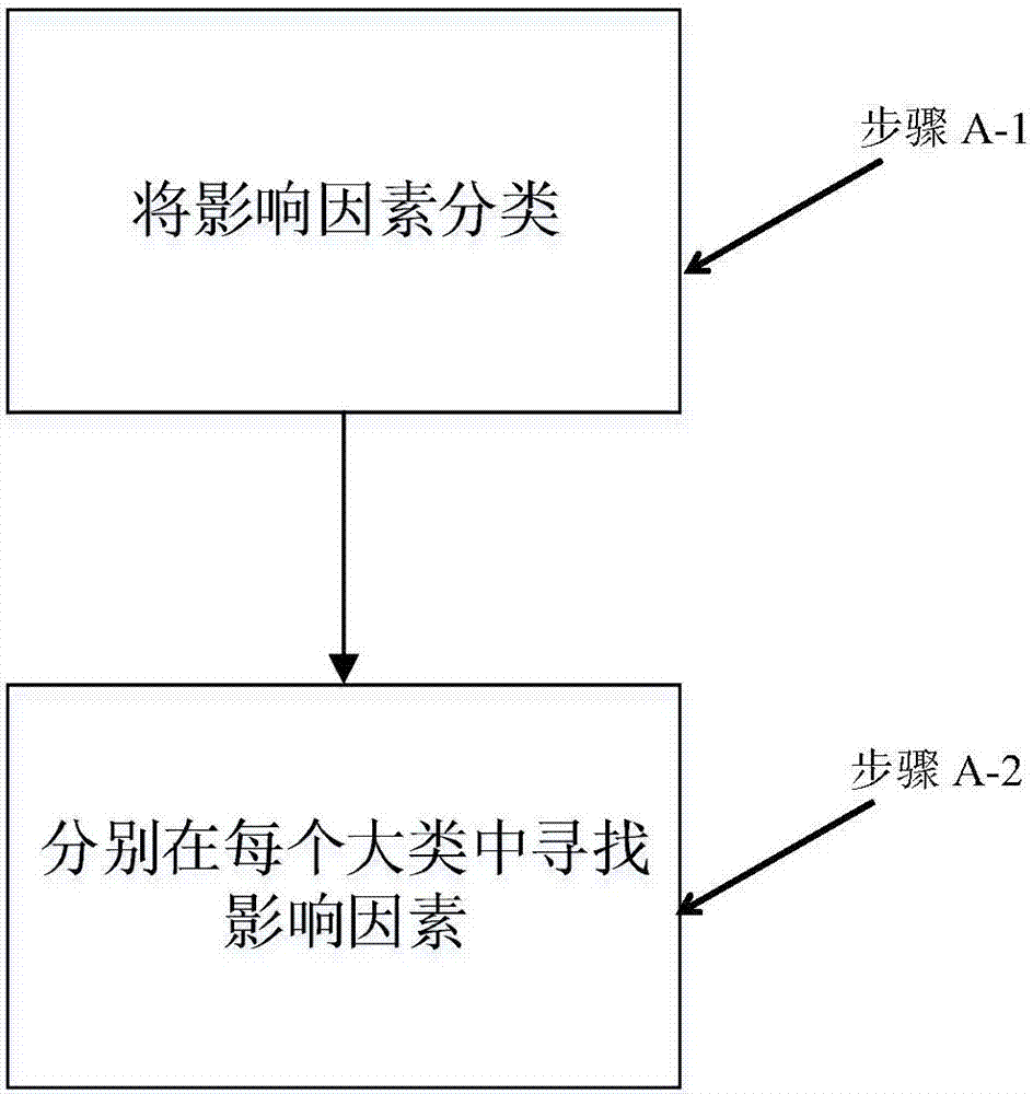 基于全局可加模型的微合金鋼力學性能預報方法與流程
